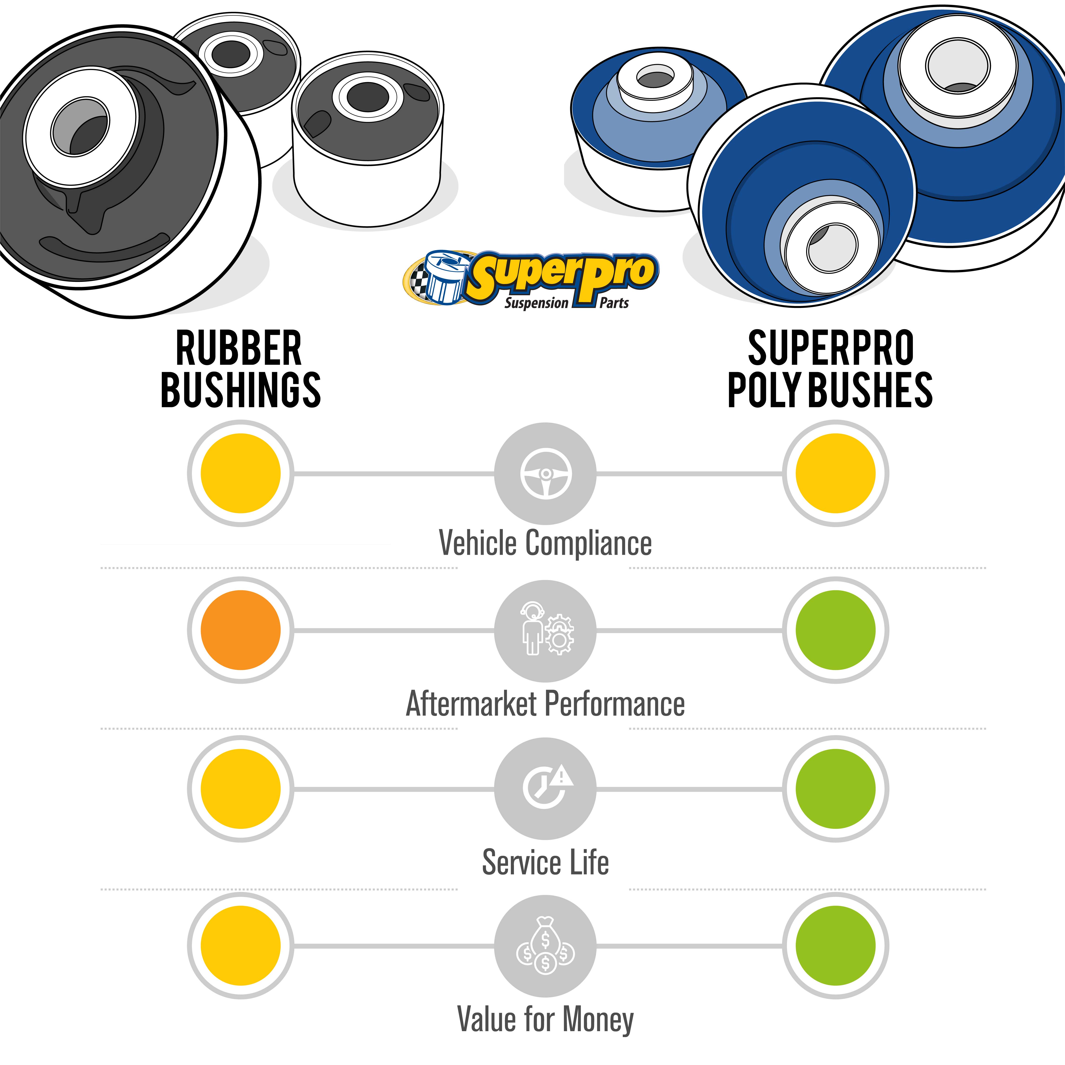 rubber vs poly bushings